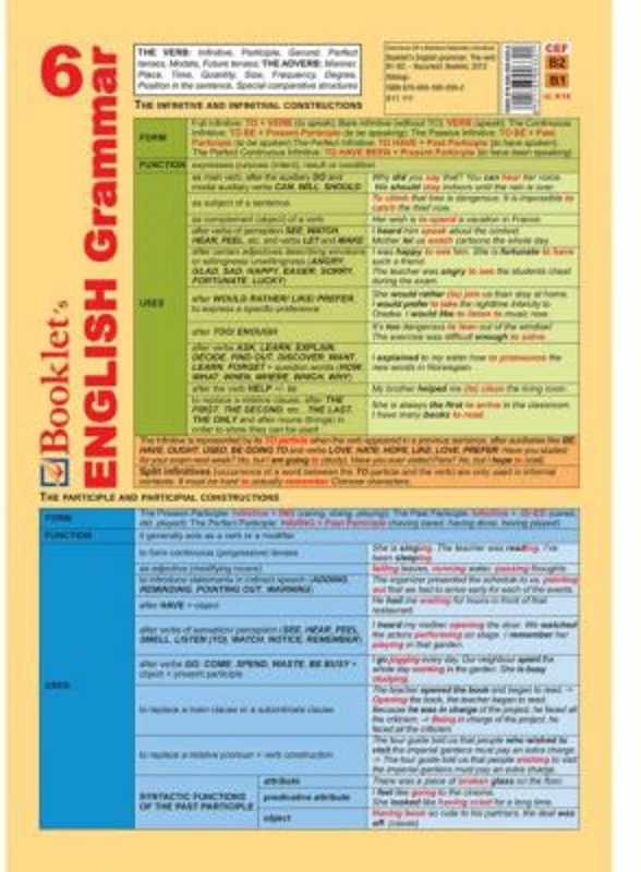 Limba engleza Pliant English Grammar 6