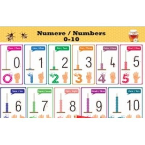 Plansa Numerele de la 0 la 10