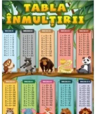 Plansa Tabla inmultirii