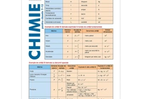 Pliant de chimie pentru clasele 7-12 - Alina Maiereanu