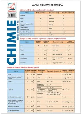 Pliant de chimie pentru clasele 7-12 - Alina Maiereanu