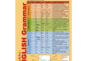 Limba engleza Pliant English grammar 4