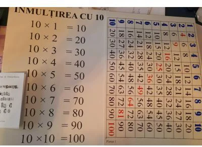 Tabla inmultirii