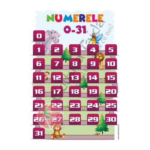 PLANSA NUMERELE DE LA 0 LA 31