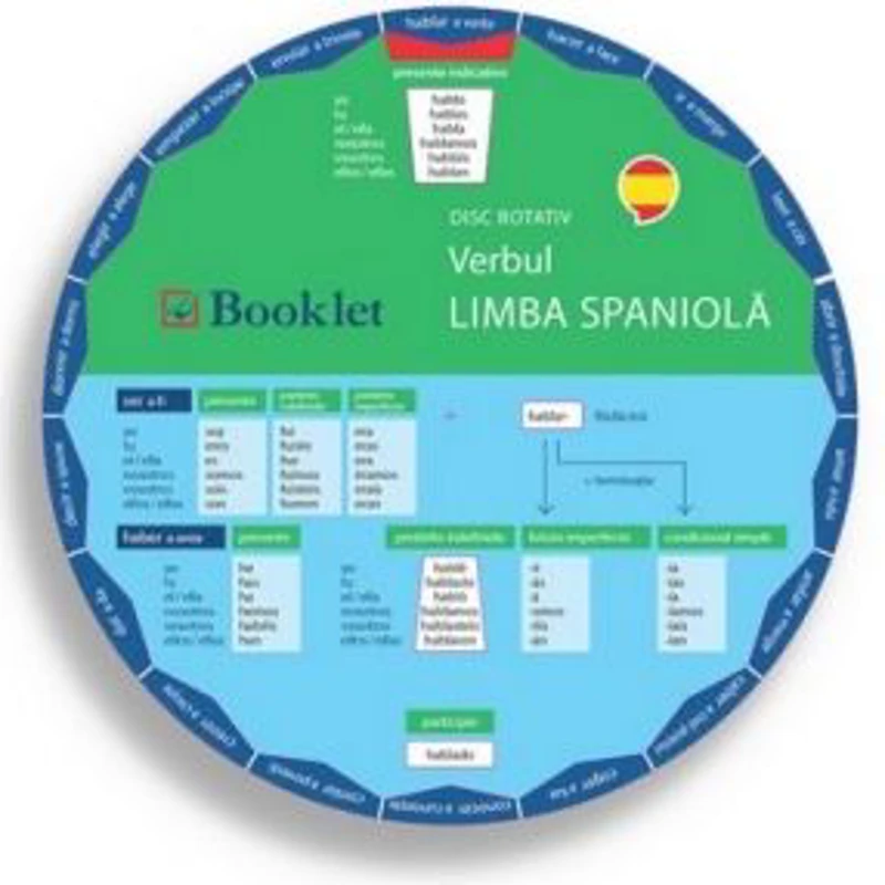 Limba spaniola. Verbul. Disc rotativ