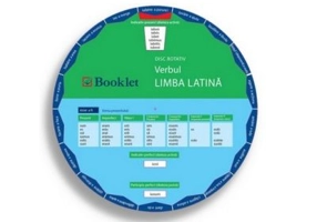 Limba latina. Verbul. Disc rotativ