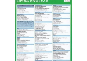 Formulari uzuale in limba engleza