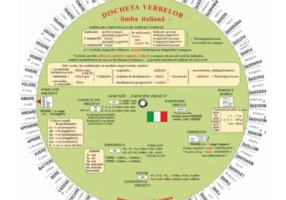 Discheta verbelor - limba italiana