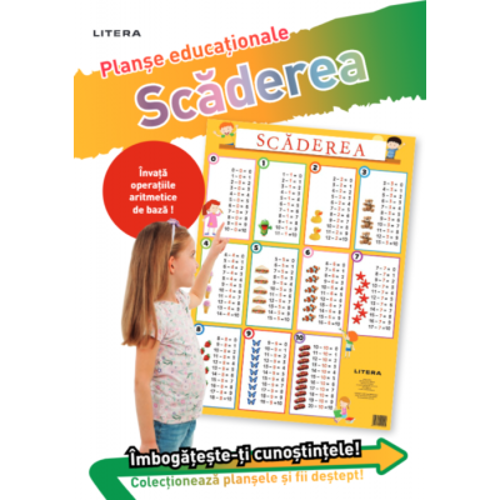 Scaderea 0/10. Planse educationale