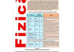 Plansa. Fizica 1. Unitati de masura