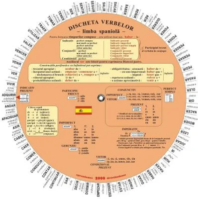 Discheta verbelor - limba spaniola
