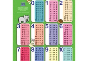 Tabla scaderii. Plansa