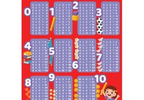 Inmultirea. Plansa A4