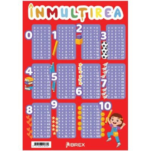 Inmultirea. Plansa A4