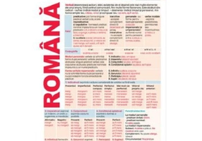 Plansa Romana 1. Limba romana: Morfologia 1
