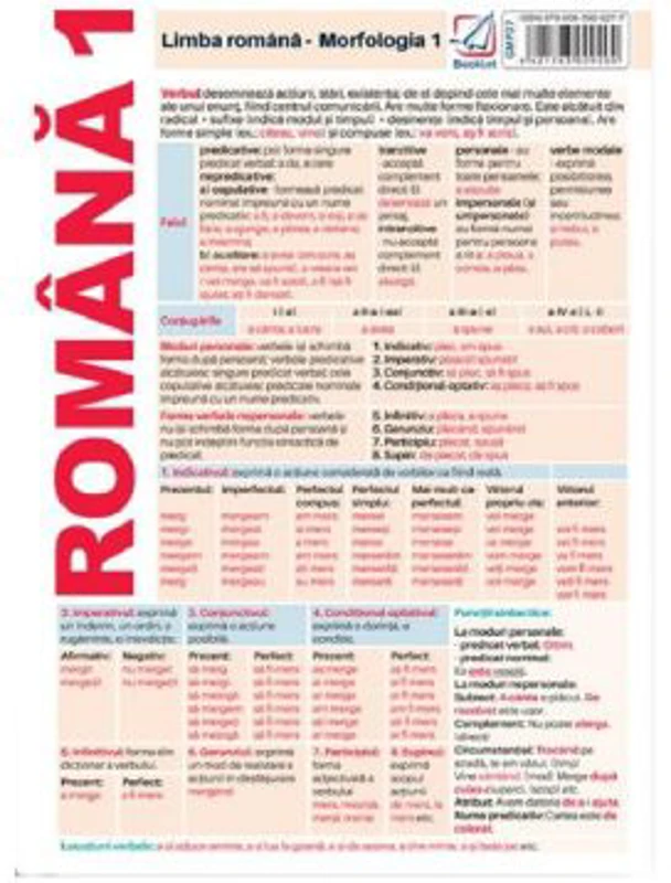 Plansa Romana 1. Limba romana: Morfologia 1