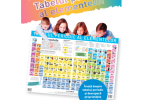 Tabelul periodic al elementelor. Planse educationale