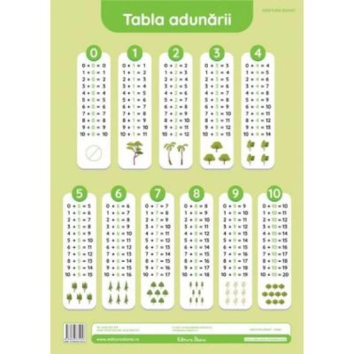 Tabla adunarii. Plansa didactica A3