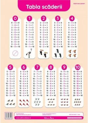 Tabla scaderii. Plansa didactica A3