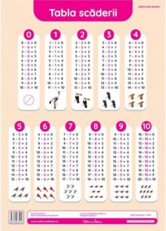 Tabla scaderii. Plansa didactica A3