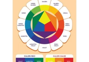 Tabloul culorilor. Plansa didactica A3