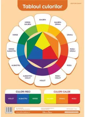 Tabloul culorilor. Plansa didactica A3