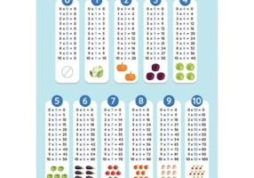 Tabla inmultirii. Plansa didactica A3