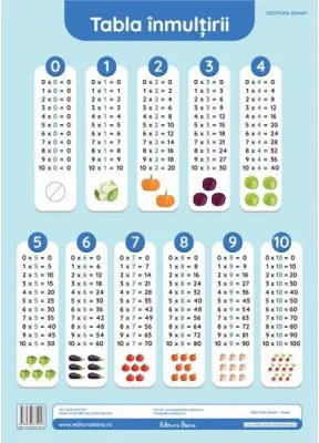 Tabla inmultirii. Plansa didactica A3