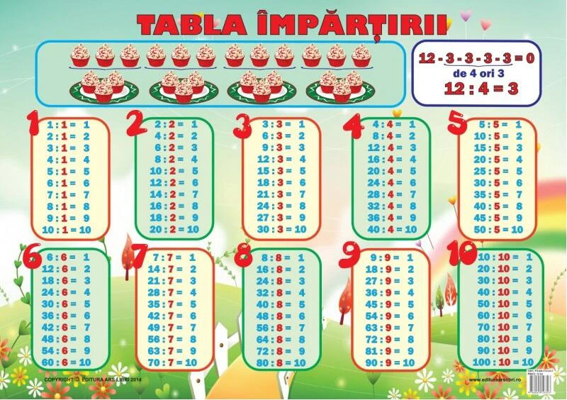 Planșă - Tabla împărțirii - Hardcover - Ars Libri