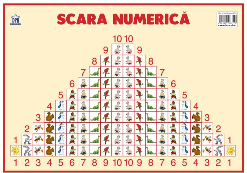 Planșă. Scara numerică - Paperback - *** - Didactica Publishing House