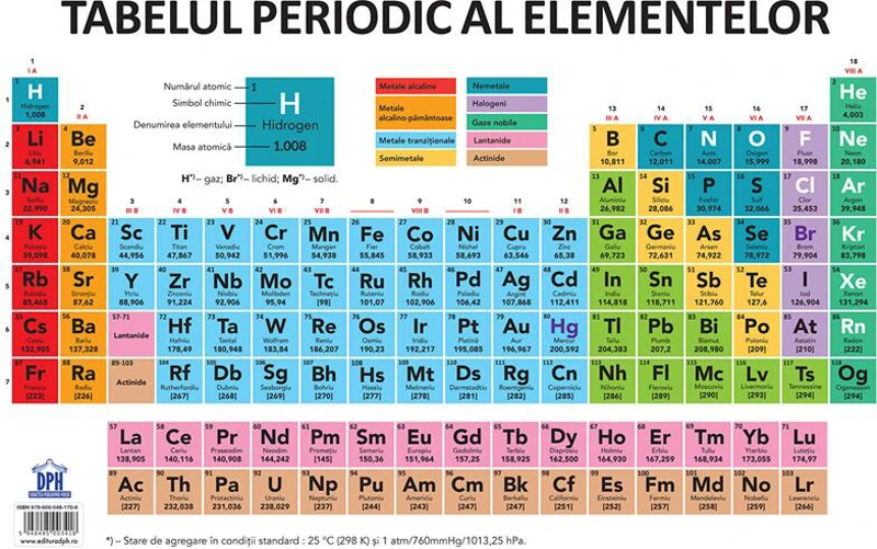 Planșă. Tabelul periodic al elementelor - Paperback - *** - Didactica Publishing House