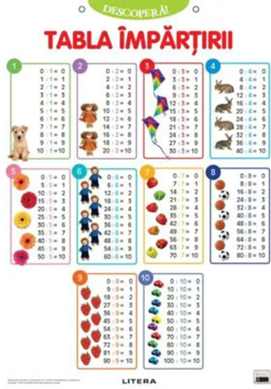 Descopera! Tabla impartirii (planse educationale)