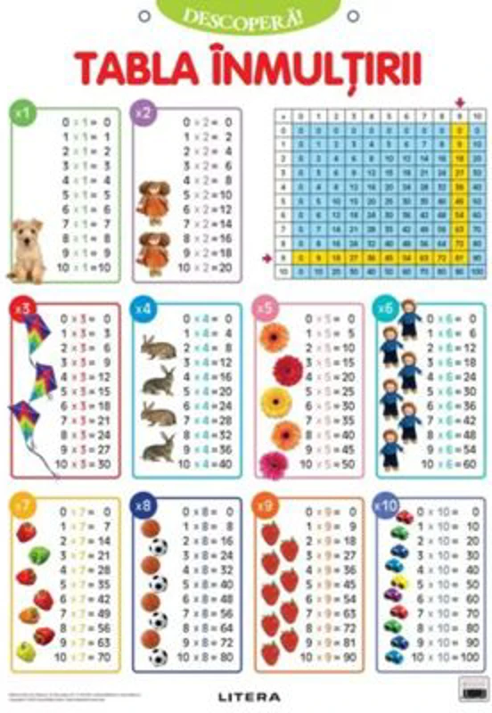 Descopera! Tabla inmultirii (planse educationale)