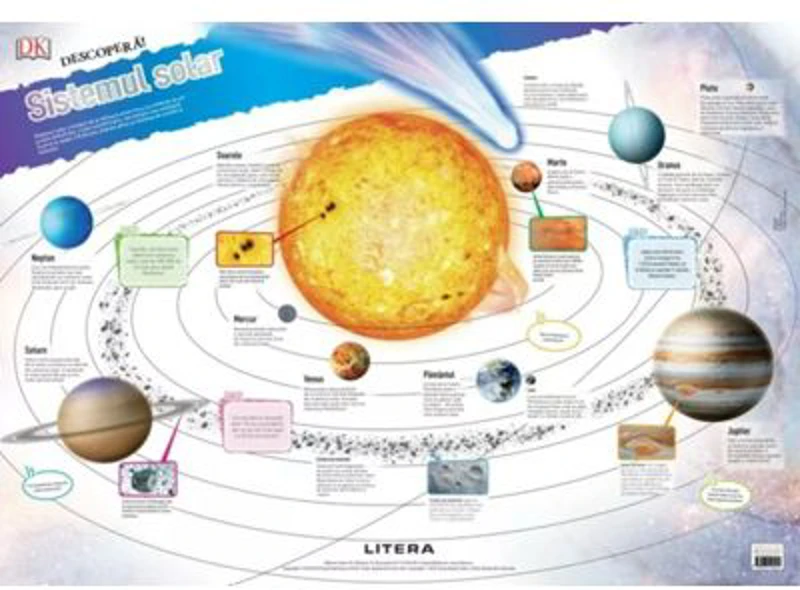 Descopera! Sistemul solar (planse educationale)