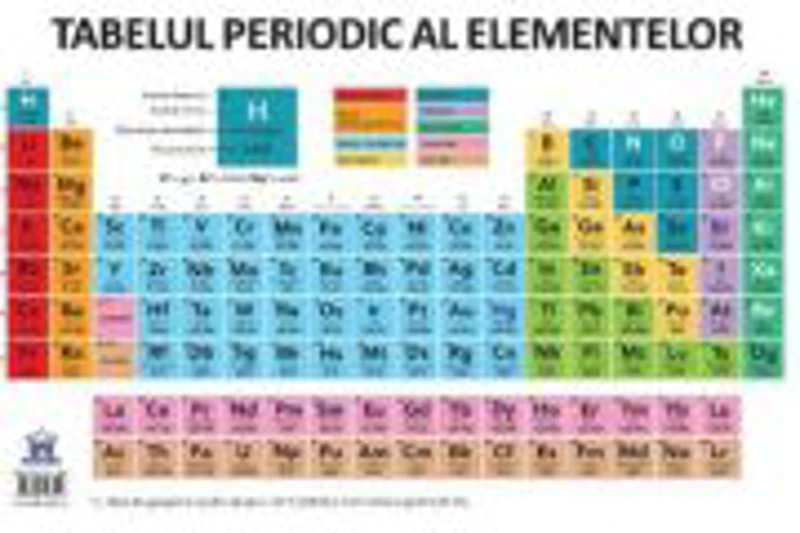 Plansa Tabelul periodic al elementelor (dimensiune 50 x 70 cm)