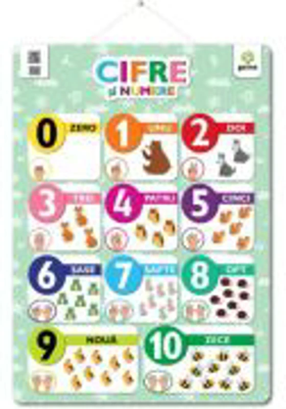 Poster Cifre si numere