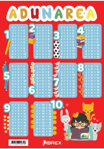 Adunarea. Planse educationale