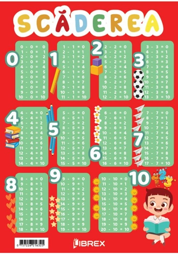 Scaderea. Planse educationale