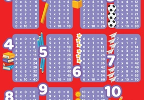 Inmultirea. Planse educationale