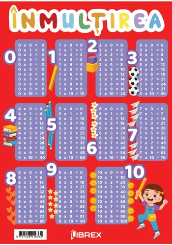 Inmultirea. Planse educationale