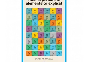 Tabelul periodic al elementelor explicat