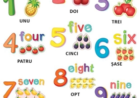 Numerele 1-10.Count to ten. Planse educationale