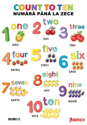 Numerele 1-10.Count to ten. Planse educationale