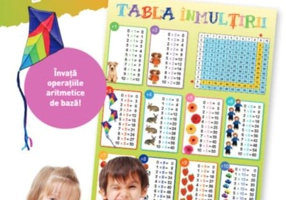 Tabla înmulțirii. Planșe educaționale
