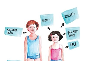 Corpul meu e doar al meu