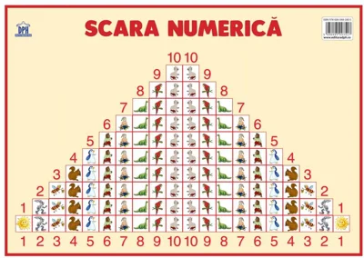 Planșă. Scara numerică