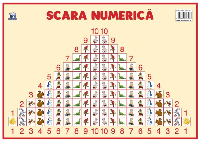Planșă. Scara numerică
