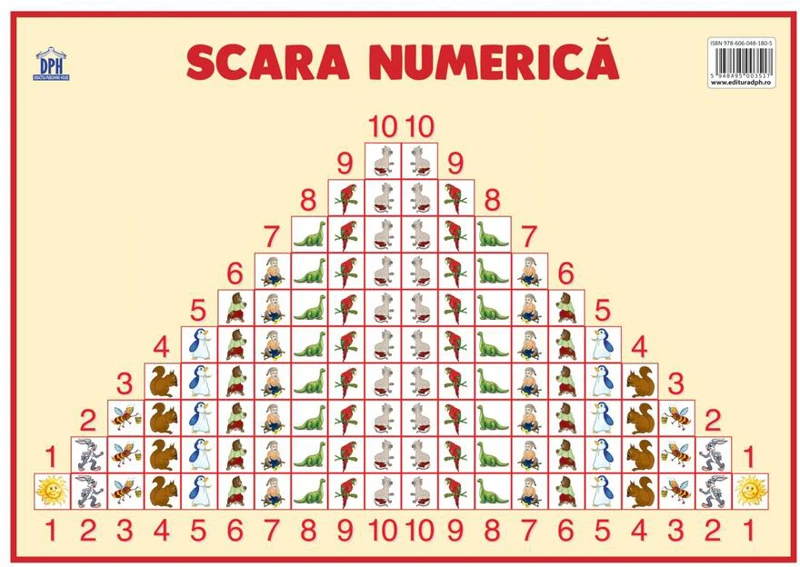 Planșă. Scara numerică
