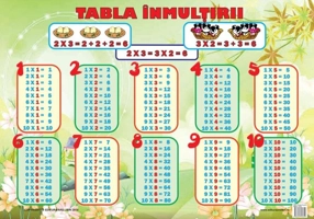 Planșă - Tabla înmulțirii