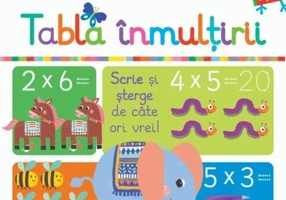 Tabla înmulțirii